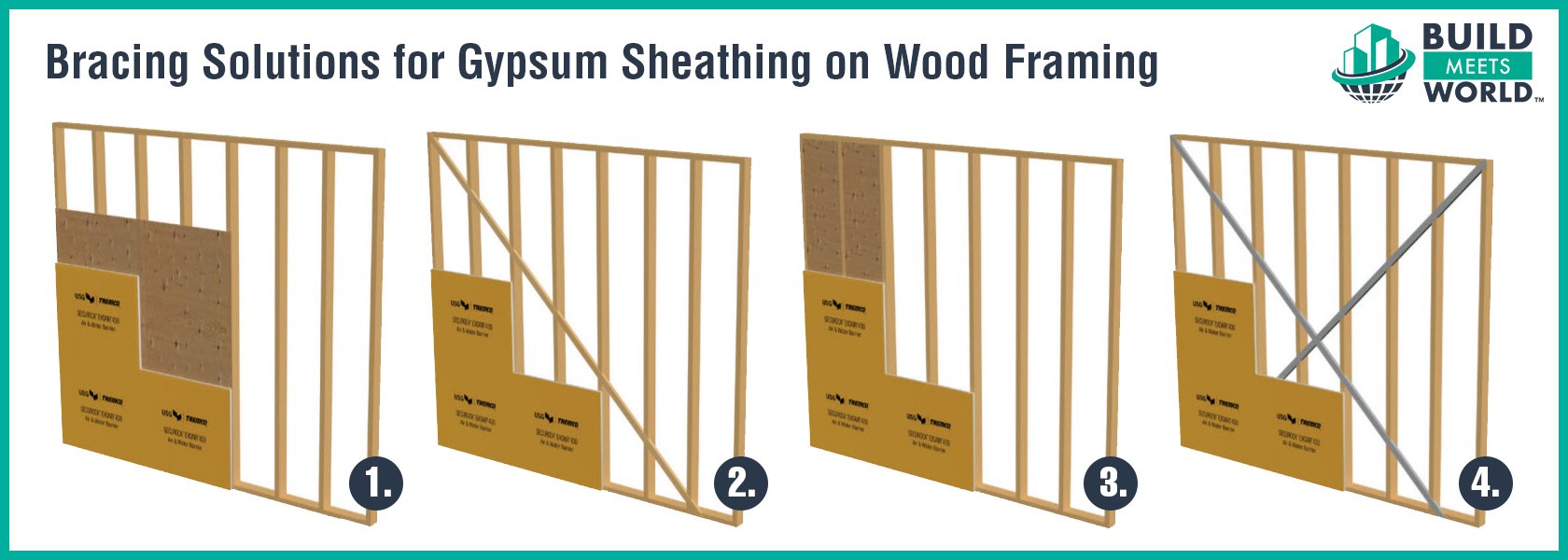 Gypsum Sheathing On Wood Framing: Learn These 4 Methods For Installation